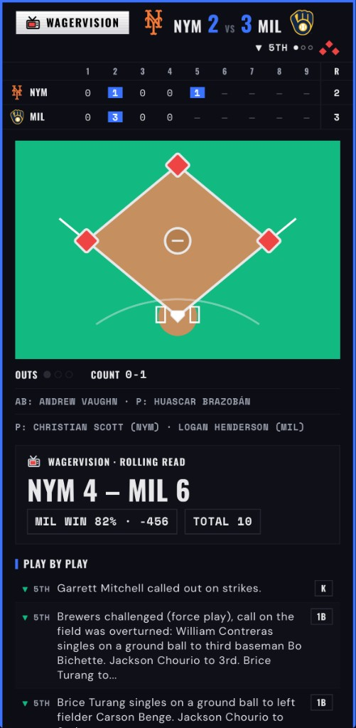 WagerVision on mobile in dark mode, NYM at MIL, the rolling read showing MIL WIN 82% at -456 with the live play-by-play feed.